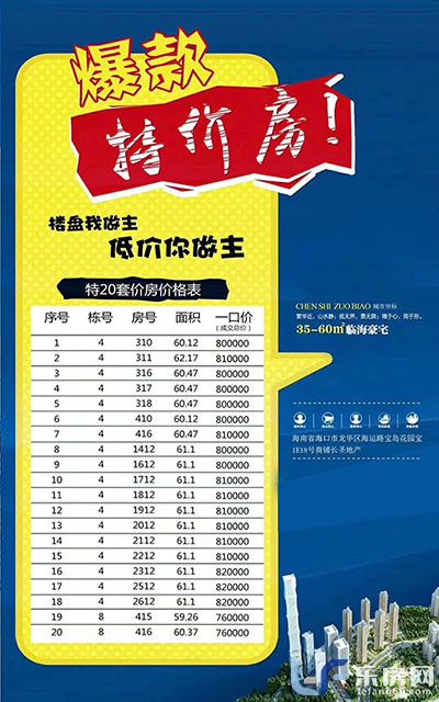 恒大外滩特价房.jpg