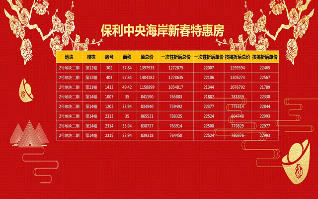 保利中央海岸特价房.gif