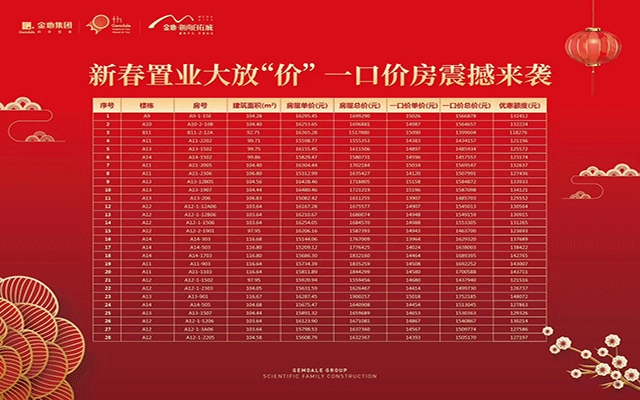 金地自在城特价房.gif