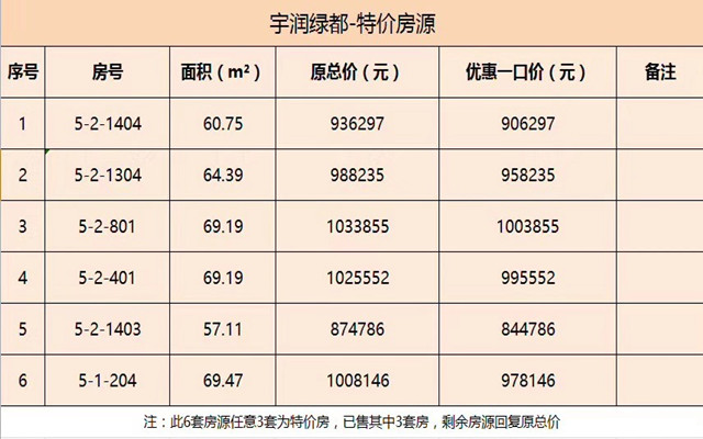 宇润绿都.jpg