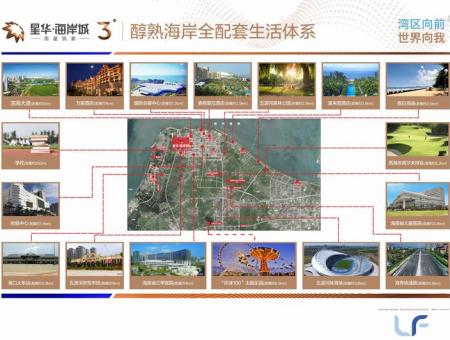 星华海岸城配套图