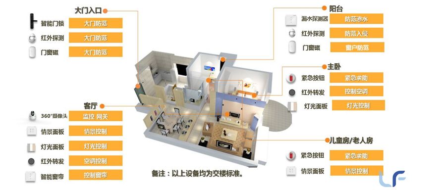 雅居乐金沙湾叠墅交付标准.jpg