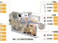 雅居乐金沙湾配套图