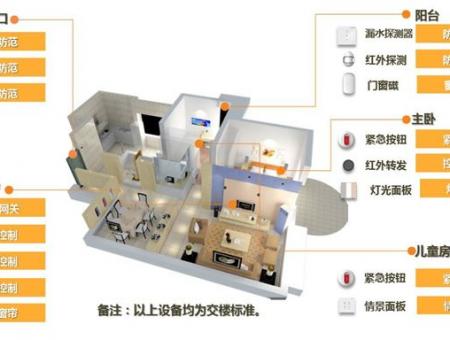 雅居乐金沙湾配套图